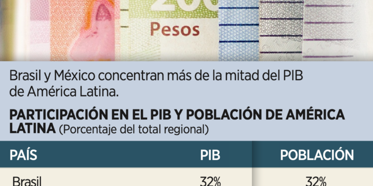 Advierten freno en América Latina por deuda y violencia