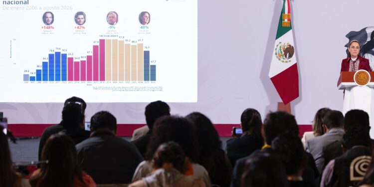 Con 46 homicidios menos diarios, agosto de 2026 es el más bajo en toda la serie histórica desde 2015.