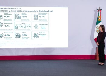 Paquete Económico es responsable: Sheinbaum