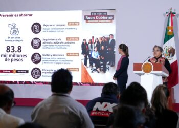 Ahorran 83.8 mil mdp en prevención de la corrupción: Sheinbaum