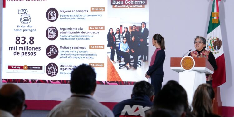 Los ahorros se han generado gracias a la mejora en las compras, el seguimiento a la administración de contratos, el cobro de multas y adeudos, así como la eficiencia en la organización del gobierno, informó la titular de Buen Gobierno.