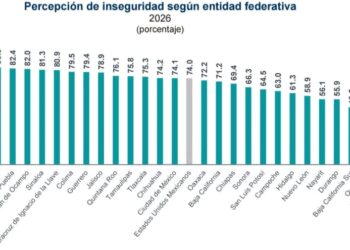 Querétaro, cuarto estado con menor percepción de inseguridad en México