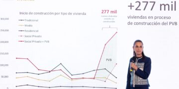 Vivienda para el Bienestar beneficiará a 12 millones de familias: Sheinbaum